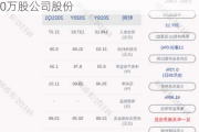 新湖中宝：公司拟回购不超过12000.00万股公司股份