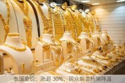 泰国金价：涨超 30%，民众购金热情降温