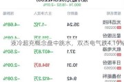 液冷超充概念盘中跳水，双杰电气跌4.19%