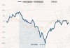 中庚价值品质一年持有期混合：净值增长0.58%，近1个月收益率4.49%同类排名112