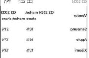 苹果三星主导全球智能手机市场，小米成为国产品牌“独苗”