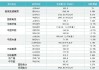 国电电力：上半年完成发电量2137.50亿千瓦时 同比增长3.19%