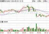 友发集团大宗交易折价成交83.00万股