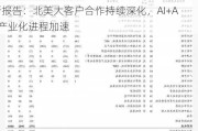 开源证券给予水晶光电买入评级，公司信息更新报告：北美大客户合作持续深化，AI+AR产业化进程加速