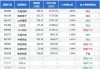 下周A股解禁市值近600亿元 华勤技术、复旦微电、海通证券、华虹公司、厦钨新能解禁市值居于前五（附名单）