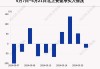 沪深股通|公元股份5月21日获外资卖出0.12%股份