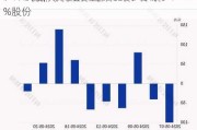 沪深股通|公元股份5月21日获外资卖出0.12%股份