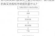 如何购买国内股票并了解市场规则？国内股票的购买流程和市场规则是什么？