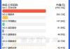 齐翔腾达：预计2024年上半年净利润为1.3亿元~1.5亿元，同比增长536.03%~633.88%