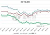 钢厂统计局口径 1-4 月粗钢产量同比下降 3%：铁矿石供需偏宽松，价格或承压