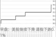 早盘：美股继续下滑 道指下跌0.1%