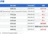 新秀丽(01910.HK)10月7日耗资3296万港元回购160.3万股