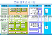 高楼建设如何确保安全与质量？建设过程中有哪些关键环节？