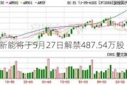 万润新能将于5月27日解禁487.54万股