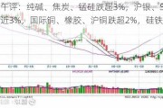 期货午评：纯碱、焦炭、锰硅跌超3%，沪银、SC原油跌近3%，国际铜、橡胶、沪铜跌超2%，硅铁涨超3%