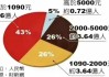 网宿科技：目前液冷业务收入占公司整体收入的比例较小