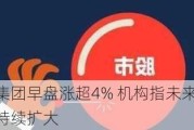 东岳集团早盘涨超4% 机构指未来供需缺口或持续扩大