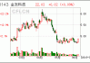 金发科技：公司拟回购不超过5219.21万股公司股份