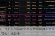 中海达：目前公司智能驾驶车载高精度业务收入占公司总体营收占比较小