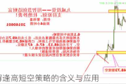 如何了解逢高短空策略的含义与应用