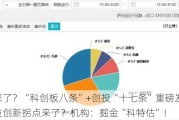 风来了？“科创板八条”+创投“十七条”重磅发布，科技创新拐点来了？机构：掘金“科特估”！