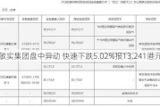 敏实集团盘中异动 快速下跌5.02%报13.241港元