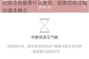 回购注销股票什么意思：股票回购注销的基本概念