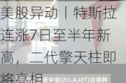 美股异动丨特斯拉连涨7日至半年新高，二代擎天柱即将亮相