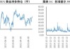 美国零售销售疲软，贵金属价格宽幅震荡