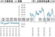 美国零售销售疲软，贵金属价格宽幅震荡