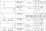 期权费用的计算公式