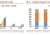 服装家纺：纺织服装行业，从2024Q3月度流水跟踪来看，国内品牌端压力较Q2更大