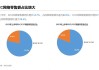 我国电商：上半年成绩斐然 多领域增长