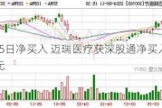 连续5日净买入 迈瑞医疗获深股通净买入5.04亿元