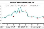 PVC 烧碱：库存波动，供需待变，利润低位