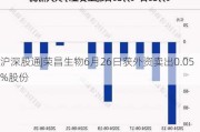 沪深股通|荣昌生物6月26日获外资卖出0.05%股份