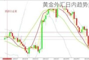 黄金外汇日内趋势如何分析