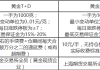 黄金期货与纸黄金的区别有哪些？这些区别如何影响投资策略？