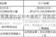 黄金期货与纸黄金的区别有哪些？这些区别如何影响投资策略？