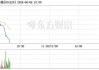 魅视科技（001229）：6月24日10时01分触及涨停板