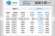 凯信远达下跌2.69%，报6.51美元/股