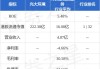 华源证券给予中国广核买入评级：业绩符合预期新增核准6台机组保障公司长期成长