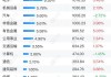 北向资金单日净卖出63.04亿元，减仓计算机、银行、非银金融