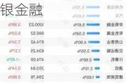 北向资金单日净卖出63.04亿元，减仓计算机、银行、非银金融