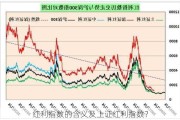 红利指数的含义及上证红利指数？