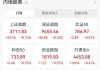 北森控股早盘涨超13% 中金看好公司亏损持续收窄