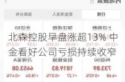 北森控股早盘涨超13% 中金看好公司亏损持续收窄