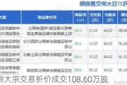 中科飞测大宗交易折价成交108.60万股