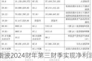 谐波2024财年第三财季实现净利润21.72百万美元，同比增加434.15%