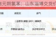 湖南元朔氯苯：山东淄博交货价 8400 元/吨